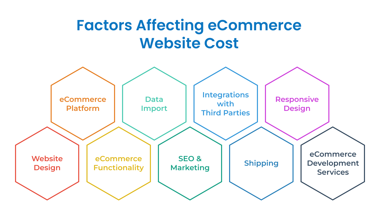 Factors Affecting eCommerce Website Cost
