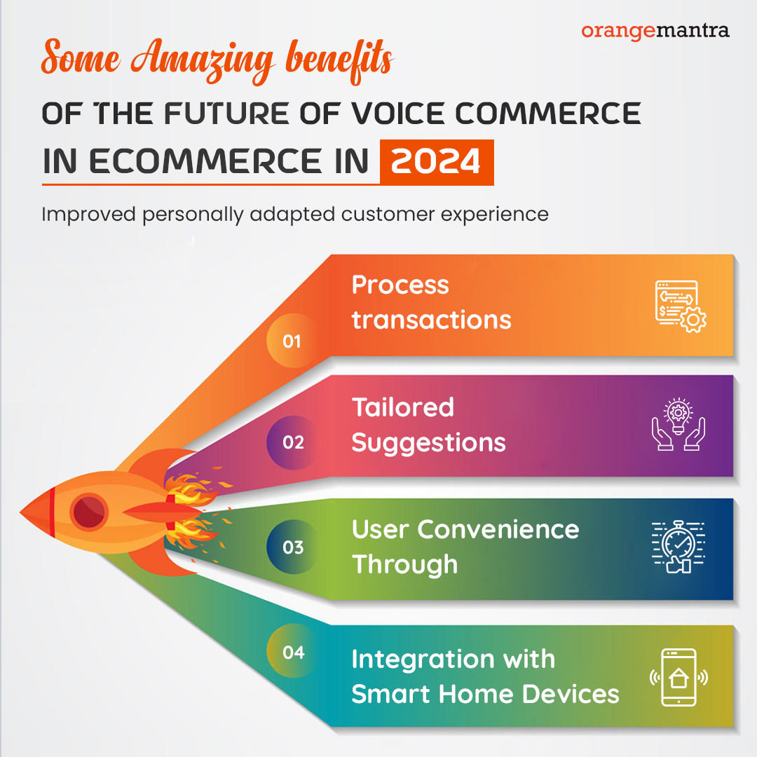 Advantages of the Future of Voice Commerce In eCommerce in 2024