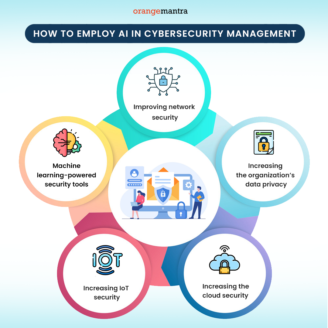 How-to-employ-AI-in-cybersecurity-management 1