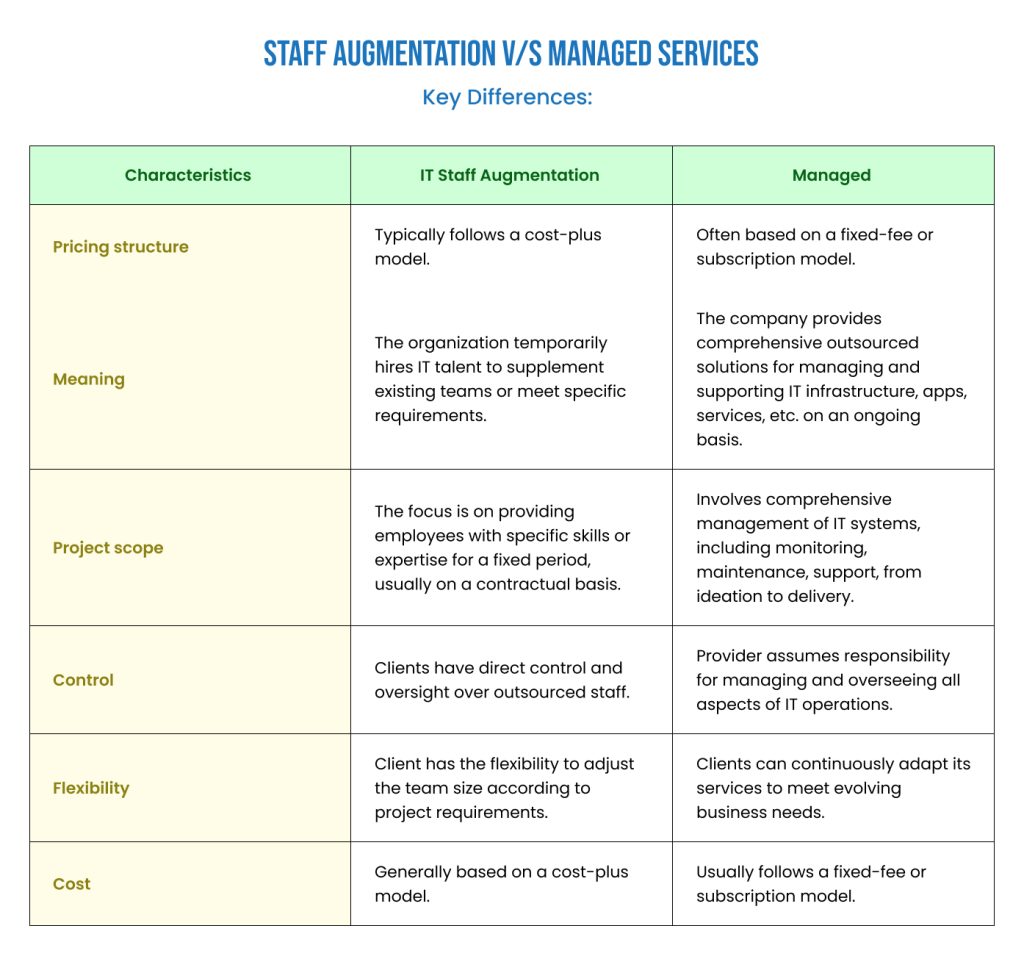 staff-augmentation-vs-managed-it