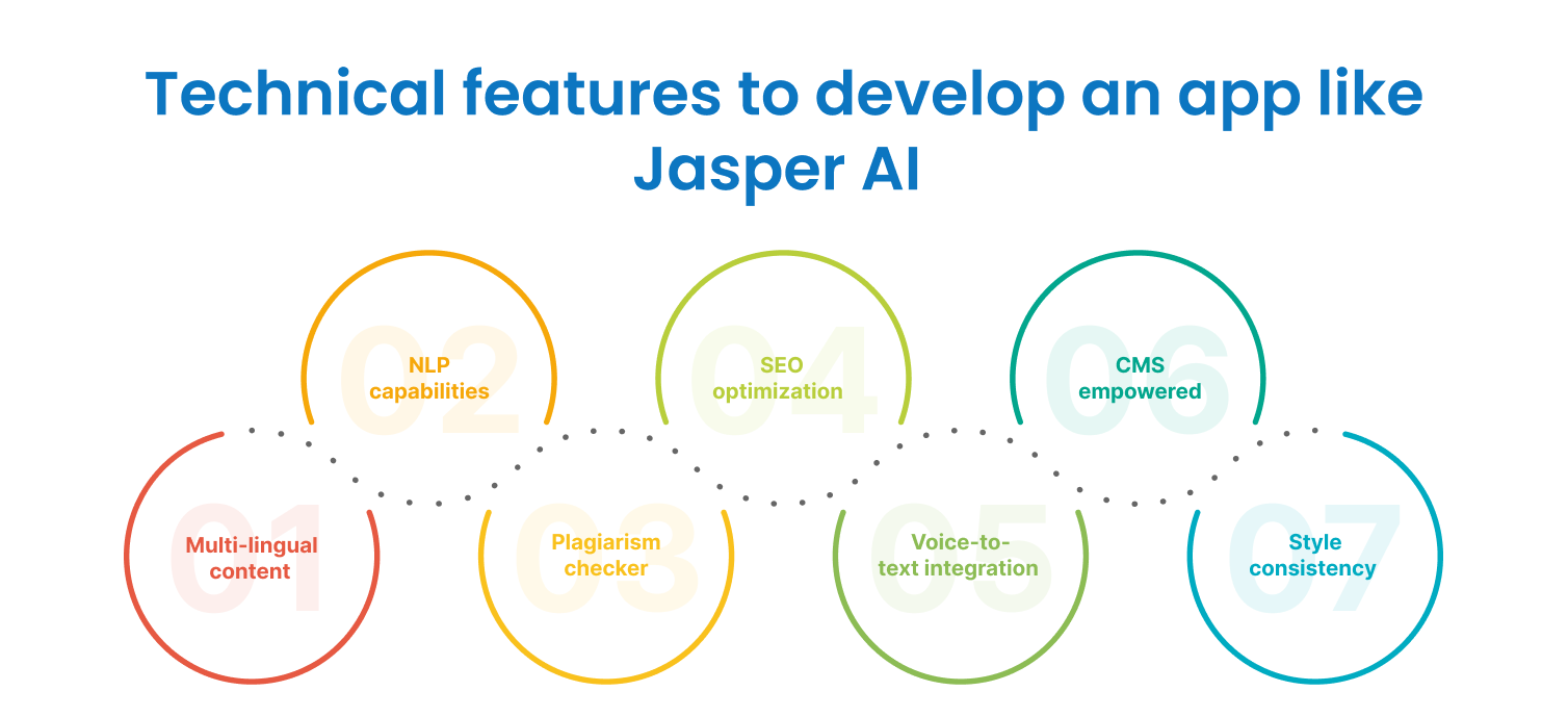 Technical Features To Develop An App Like Jasper AI