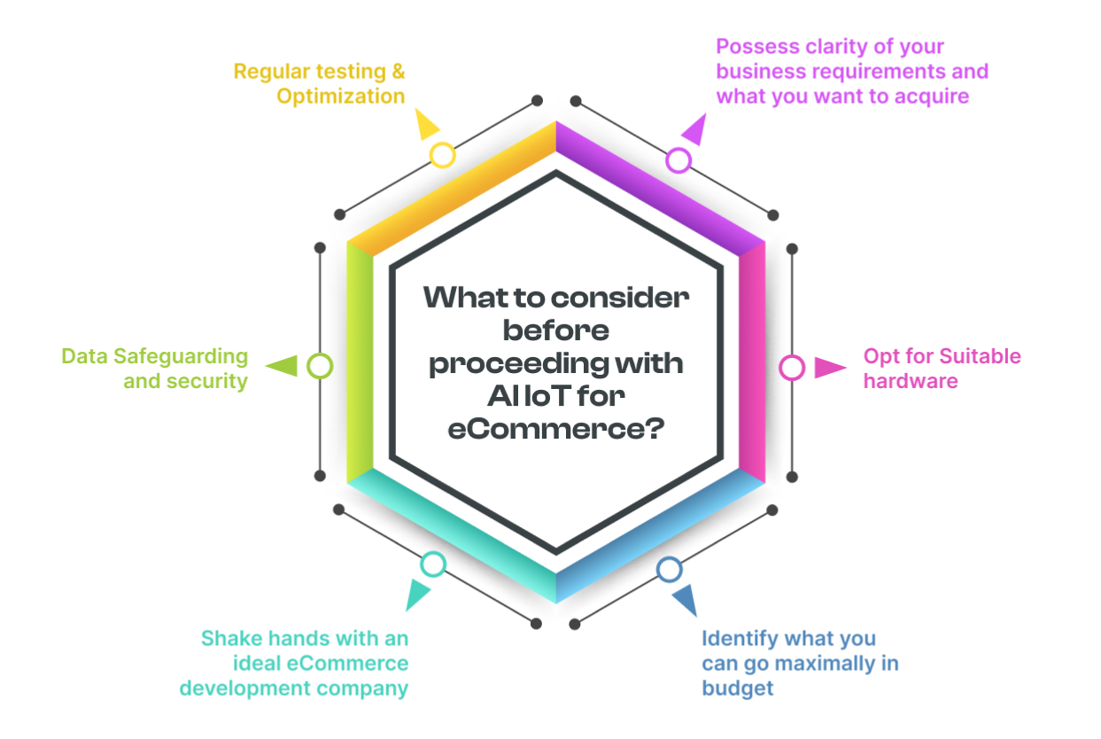 What to consider before proceeding with AI IoT for eCommerce