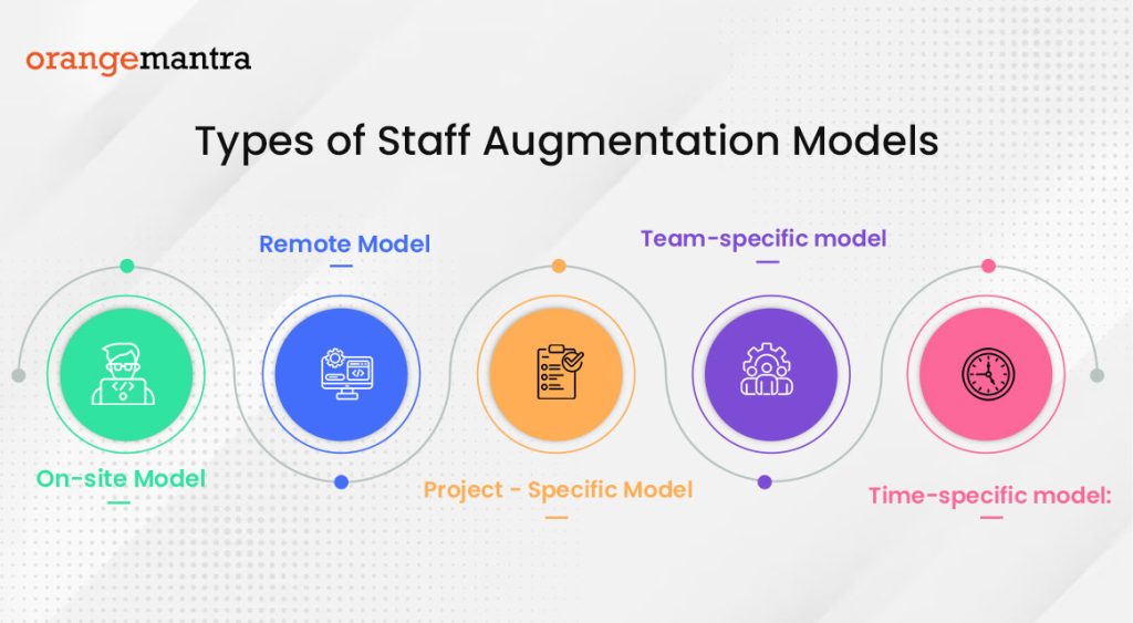 hring-models