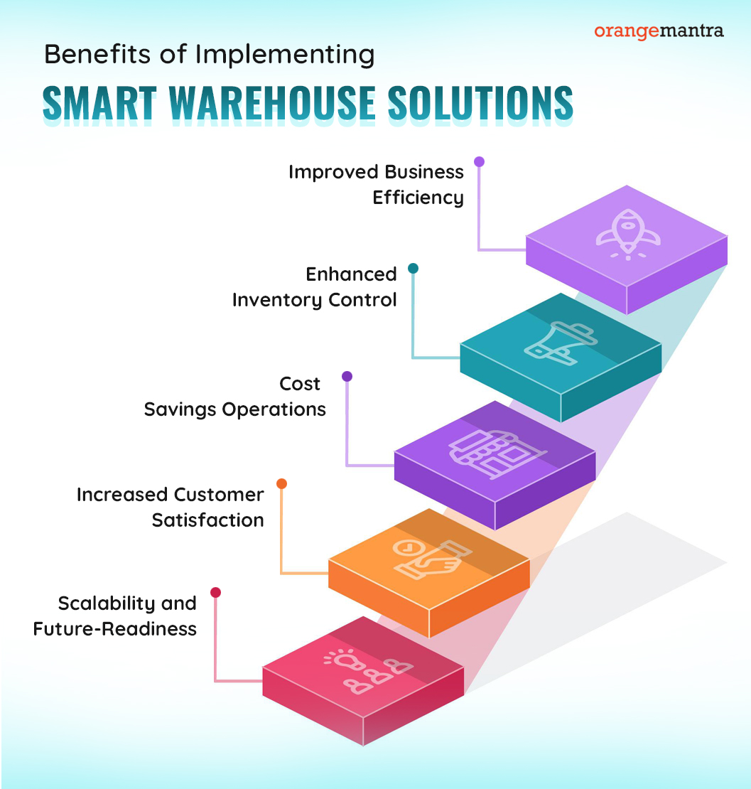 Benefits of Smart WMS