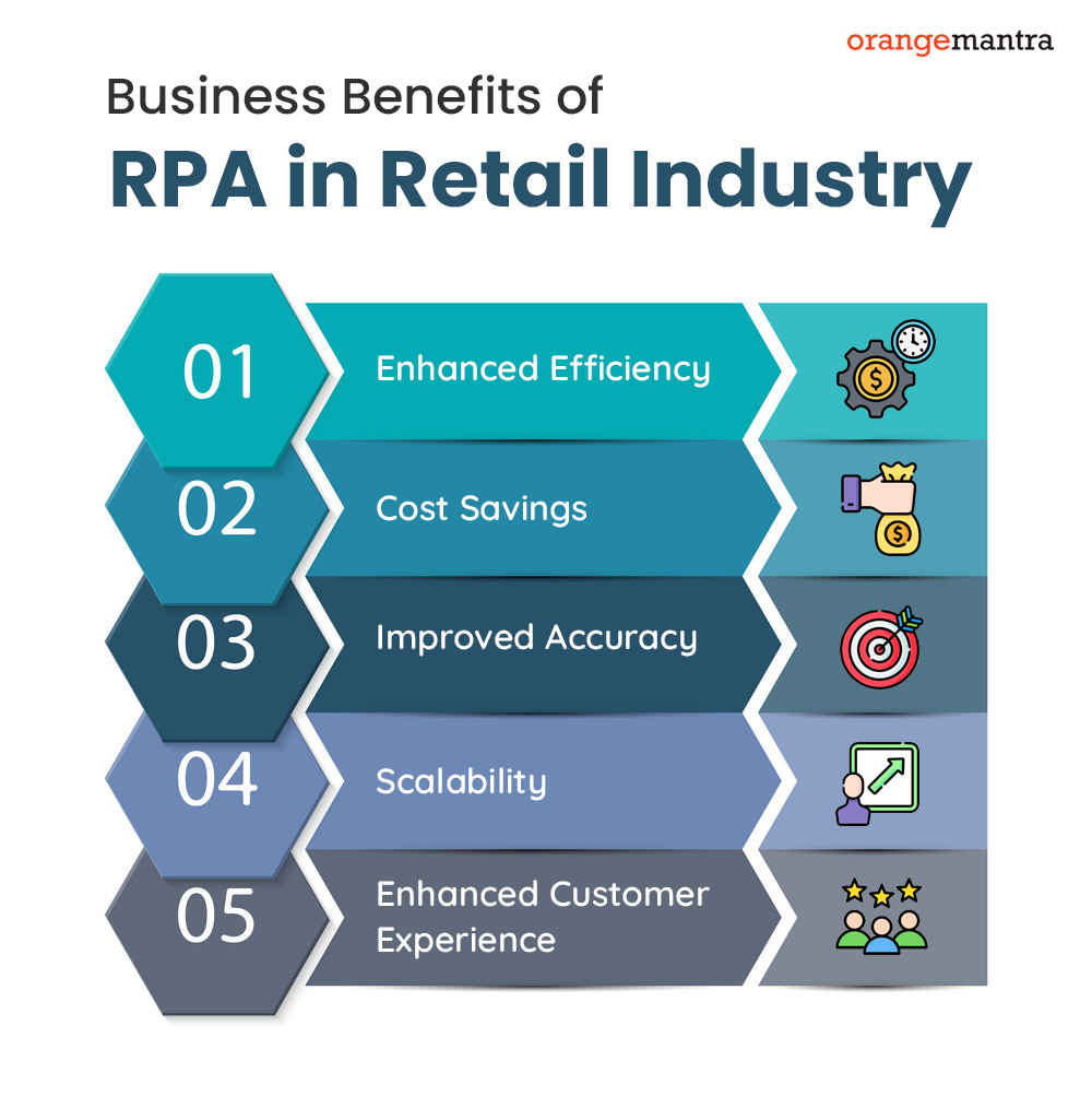 Benefits of RPA in Retail Industry
