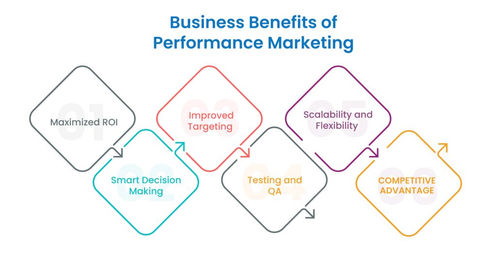 benefits-of-performance-marketing