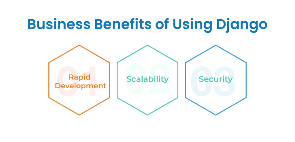 Flask vs Django - Which is the Better Python Framework for Development ...