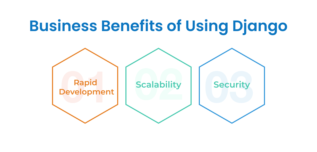 Business Benefits of Using Django 