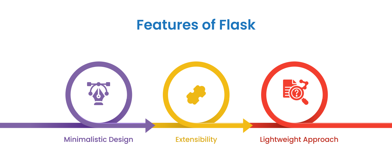 Features of Flask 