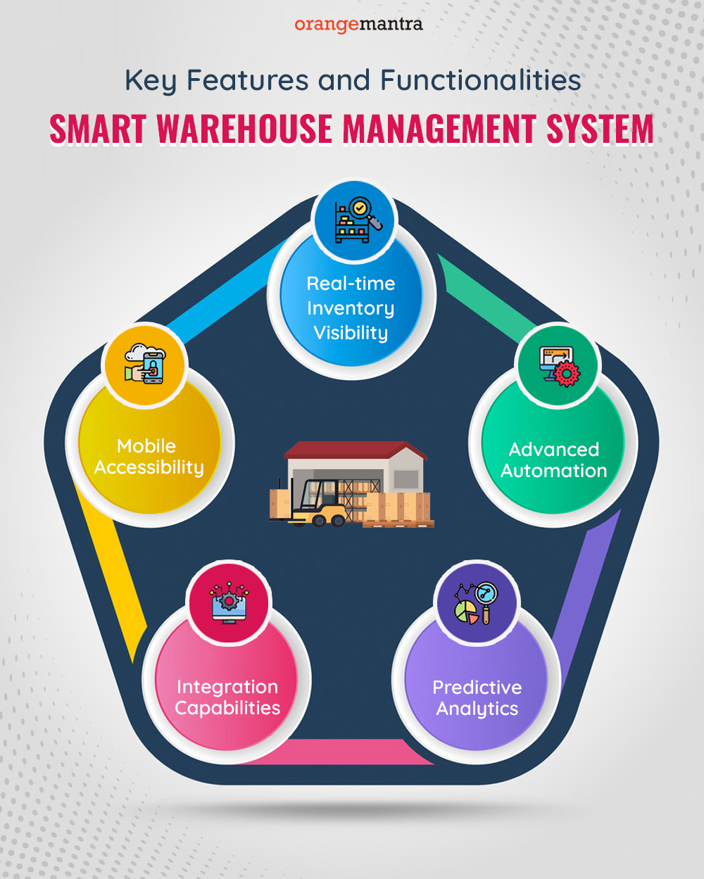 Key Features of Smart WHMS