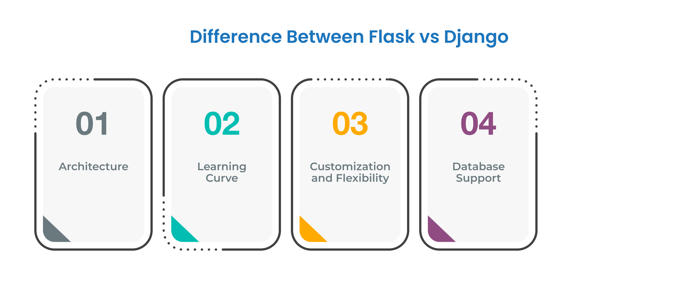 Difference Between Flask vs Django  