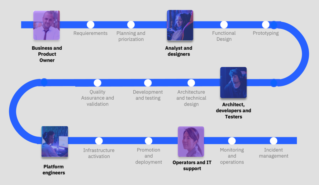 AI in DevOps