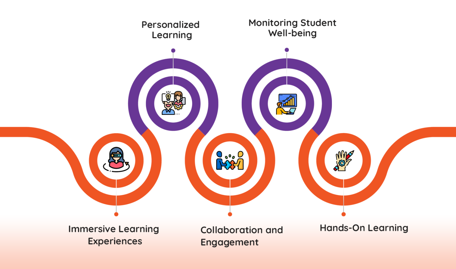 How Wearable Technology Transform The Educational Sector