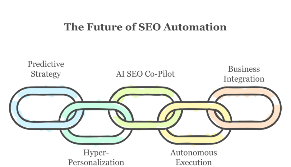 future-of-seo-automation