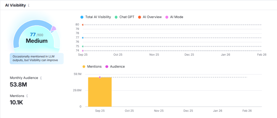 semrush