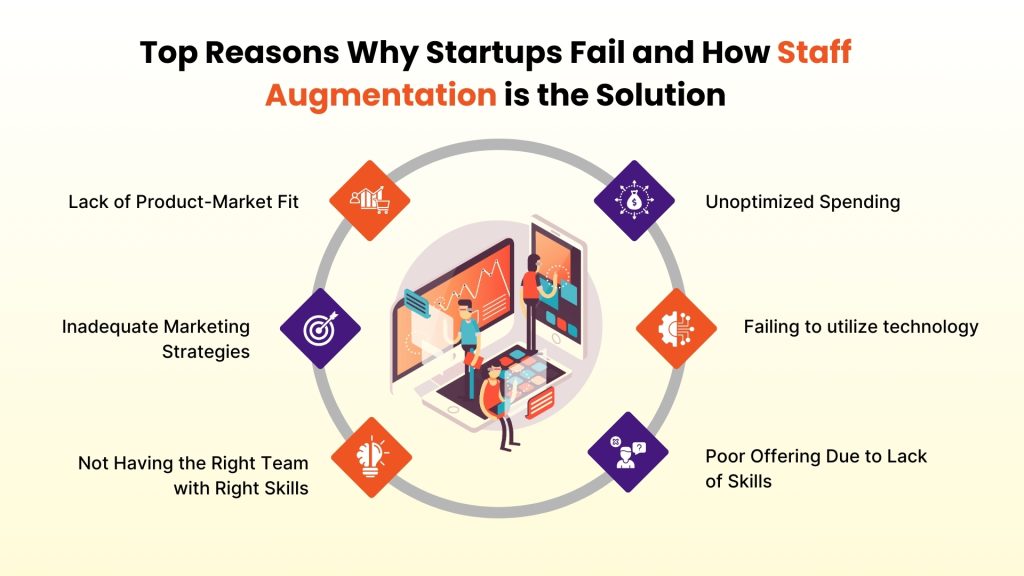 Top Reasons Why Startups Fail and How Staff Augmentation is the Solution