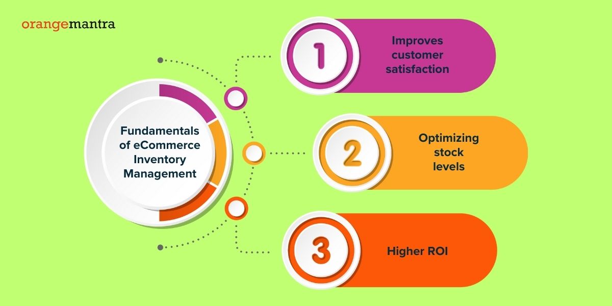 Fundamentals of eCommerce Inventory Management 