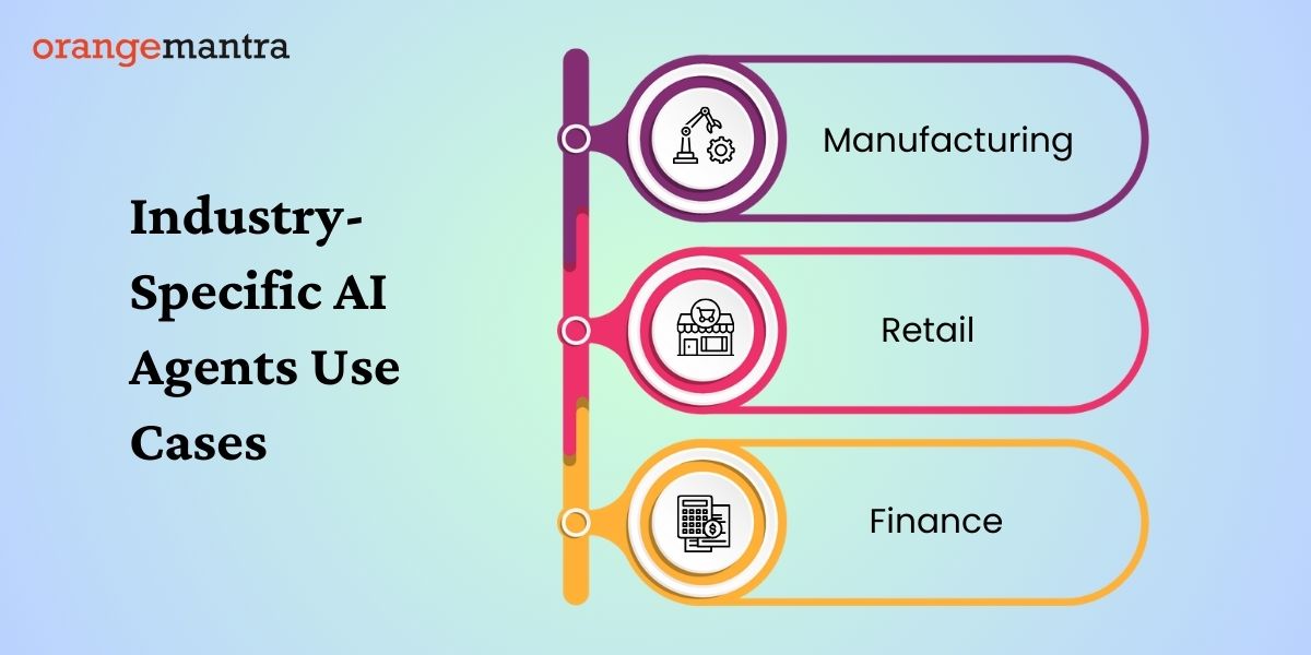 Industry-Specific AI Agents Use Cases