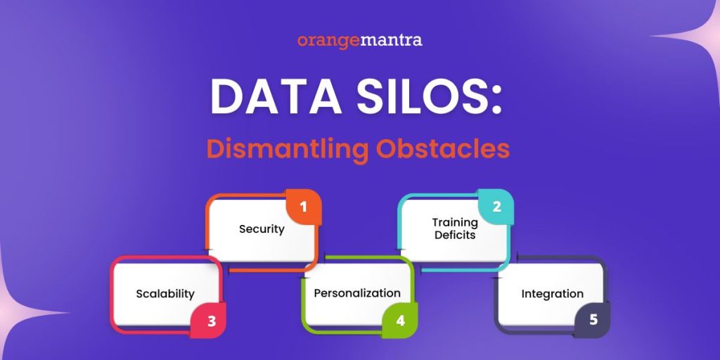 Data Silos
