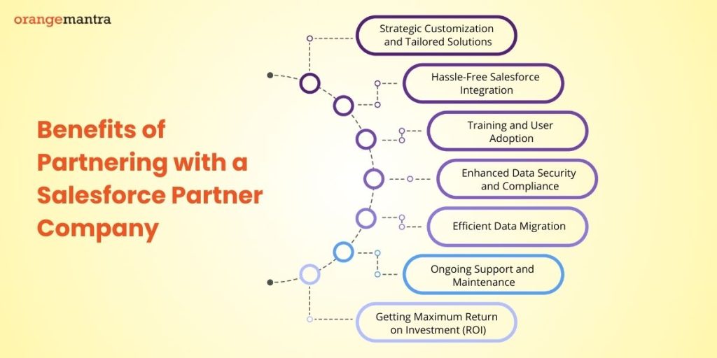 benefits-of-partnering