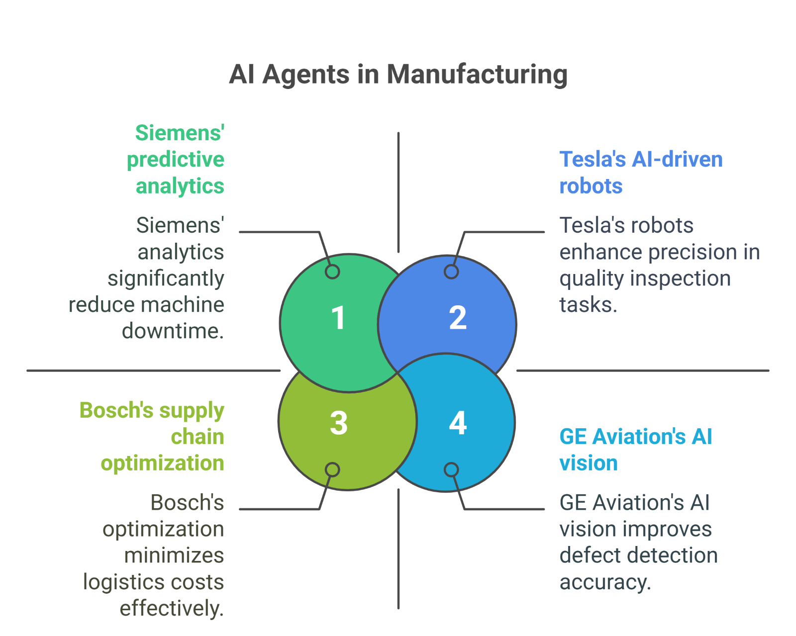 AI agents in manufacturing