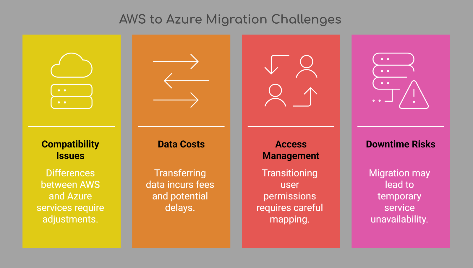 AWS to azure migration challenges