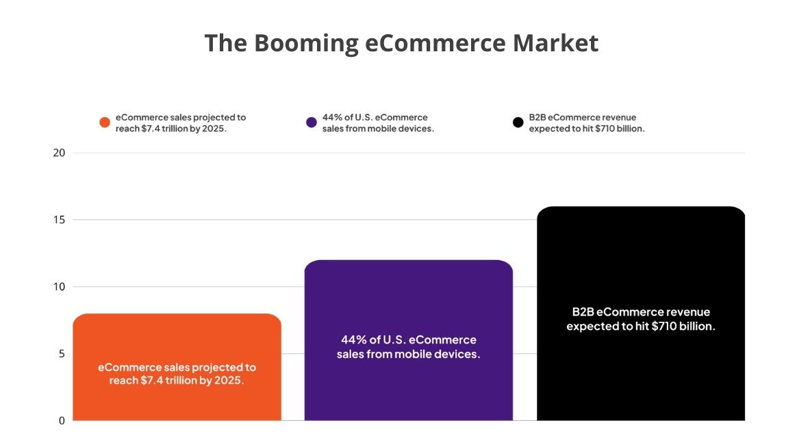 advantage of eCommerce brands