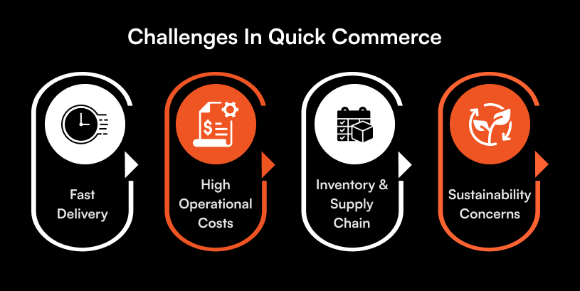 Challenges Faced by Quick Commerce Companies 