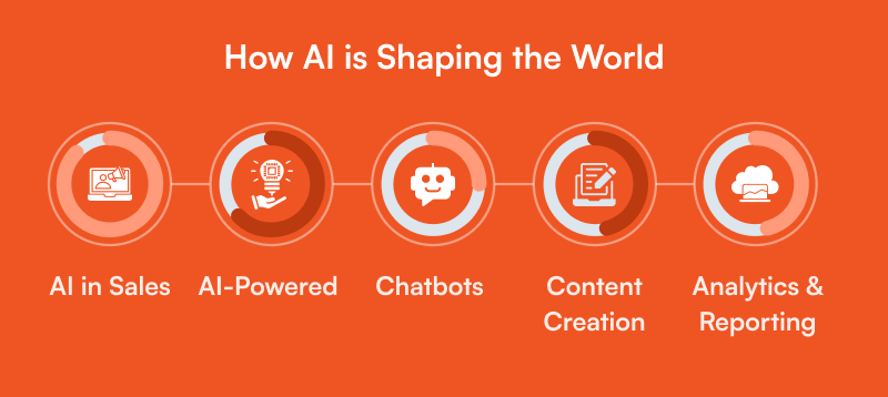 How AI is Shaping the World