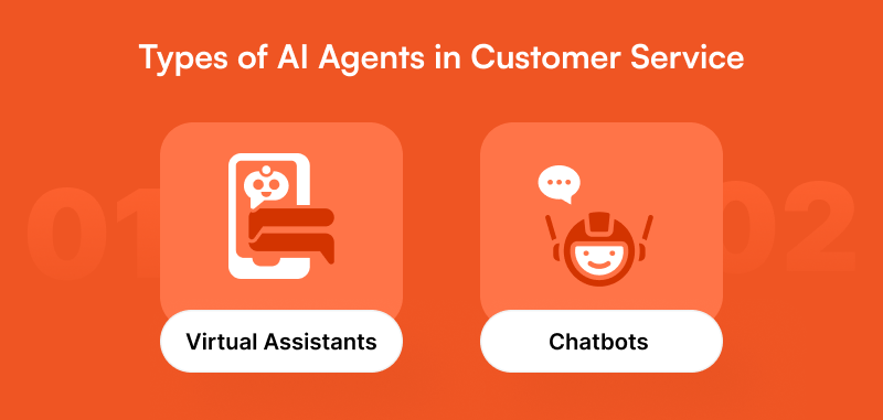 Types of AI Agent in customer service