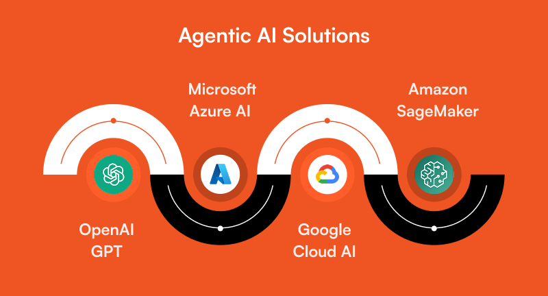 Solution Give by Agentic AI