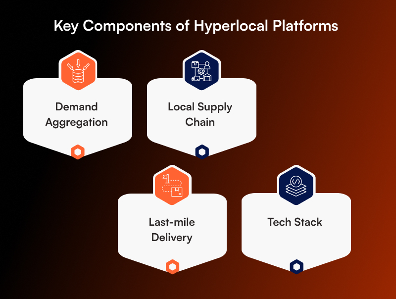 Key Components of Hyperlocal Platforms