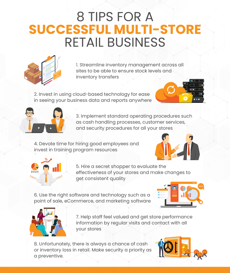 8 Tips for Successful Multi-Store Retail Business