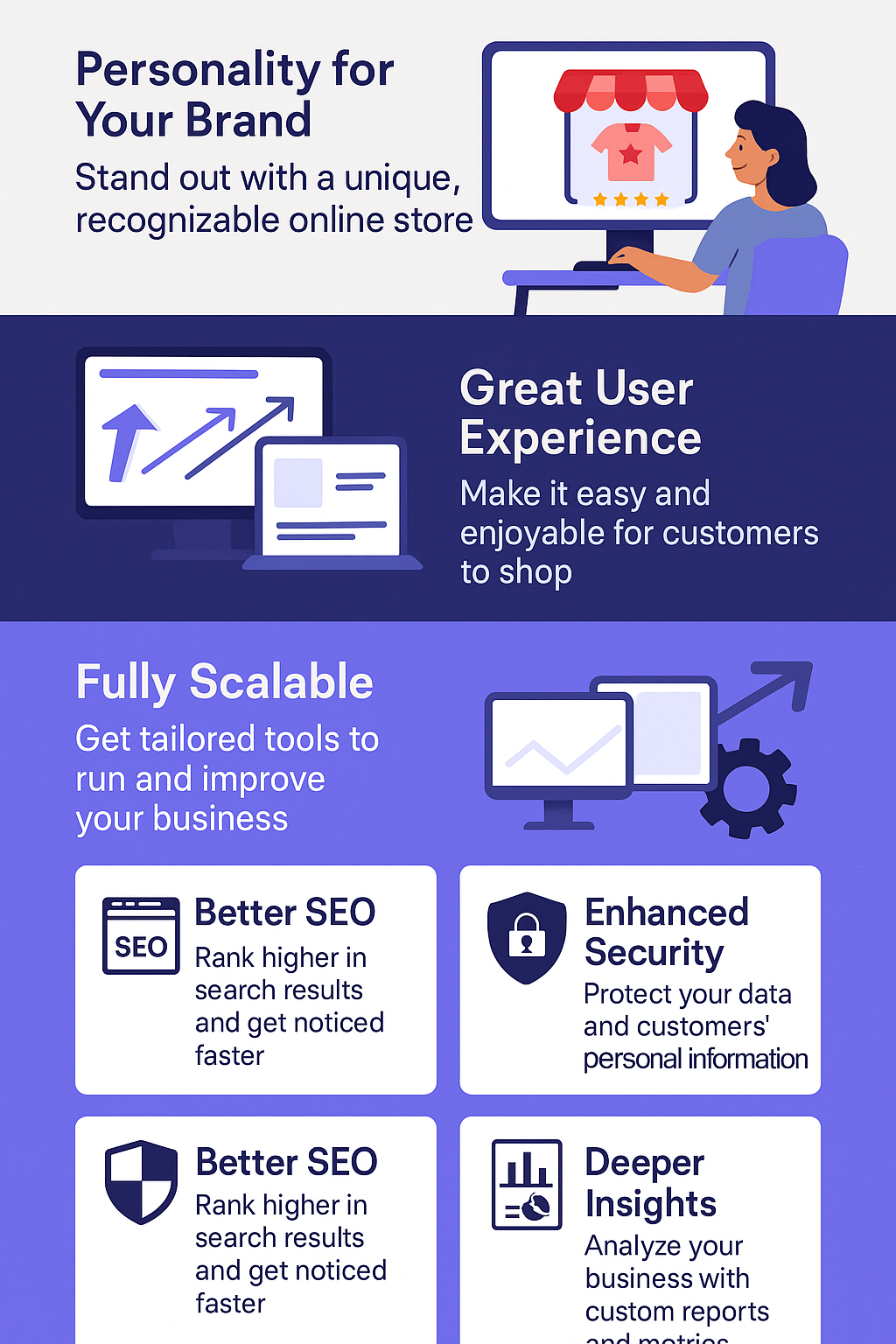 What point your custom web development consider
