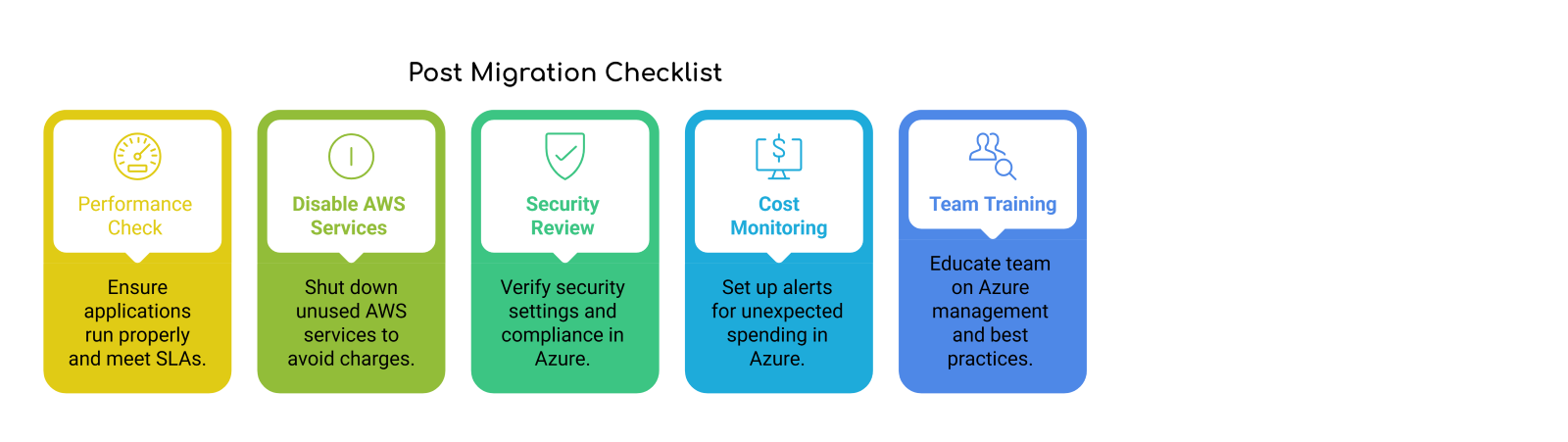 AWS to Azure Post Migration Checklist
