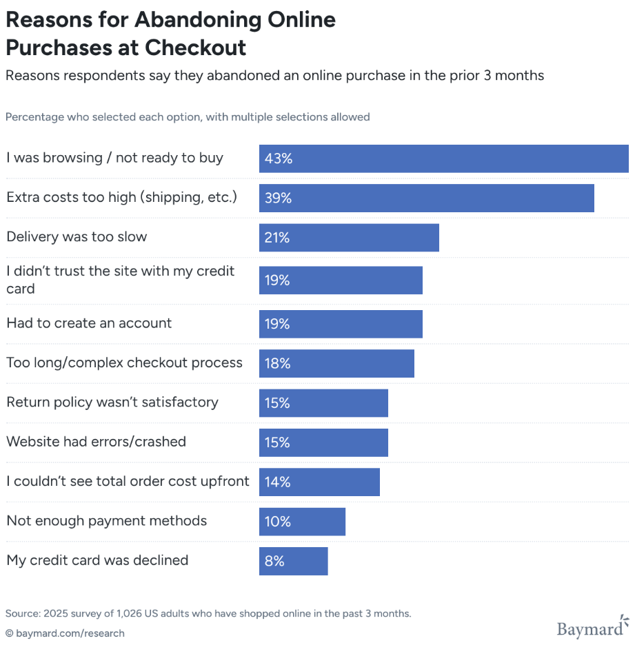 Recover Your Abandoned Carts