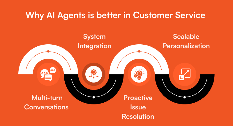 Why AI Agents Deliver Better Outcomes in Customer Service? 