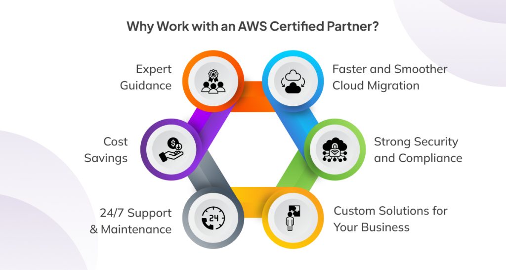 why-work-with-aws-certified-partner