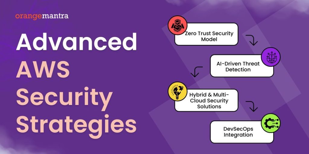 advanced-aws-security