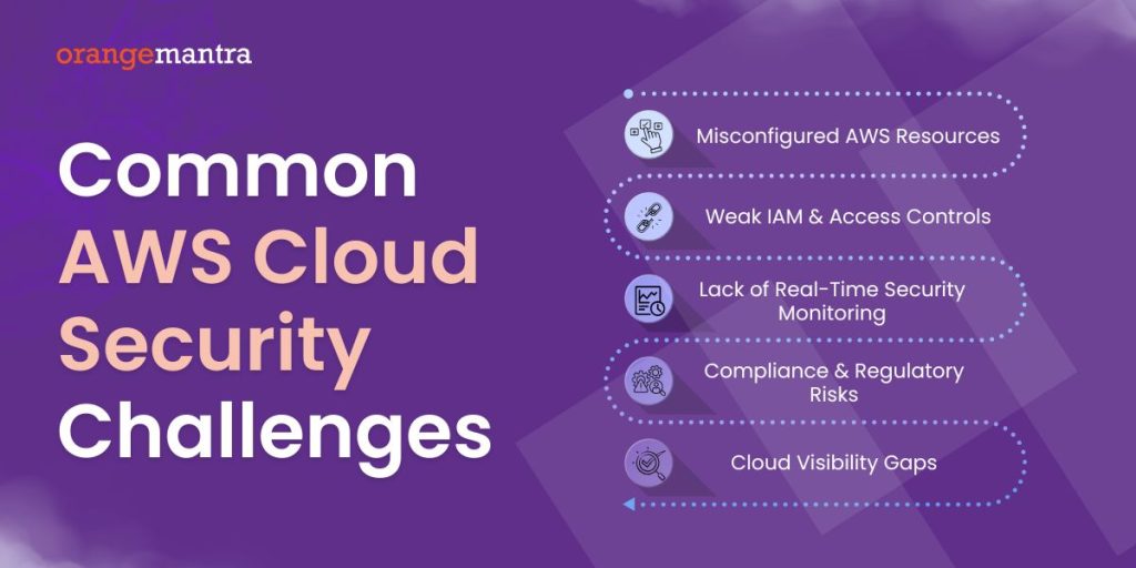 aws-cloud-security-challenges