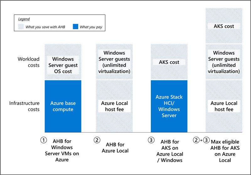 AWS Cost Optimization