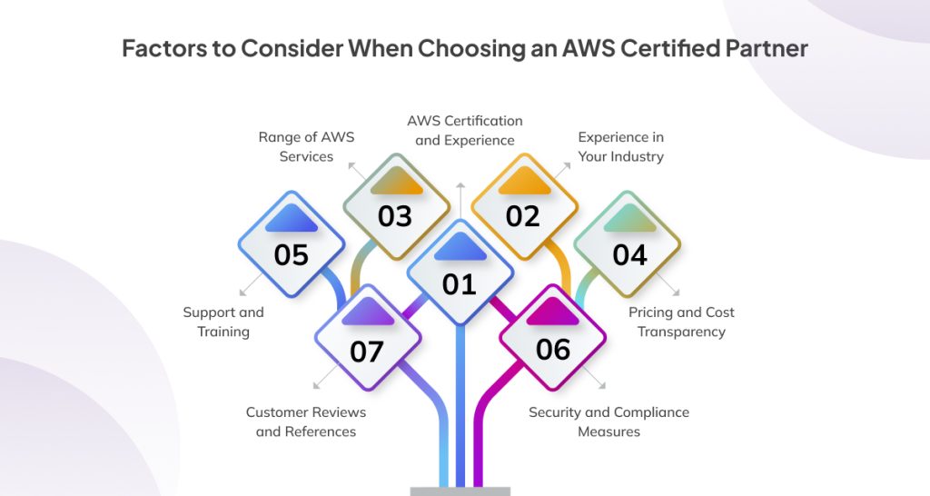 factors-to-consider-while-choosing-aws-partner