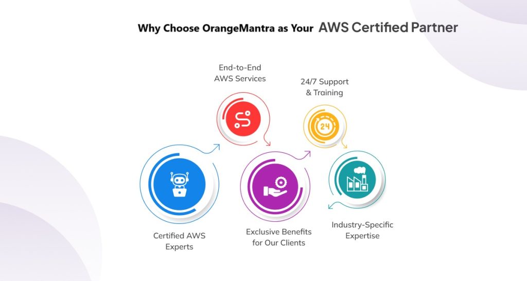 why-choose-orangemantra-as-certified-partner