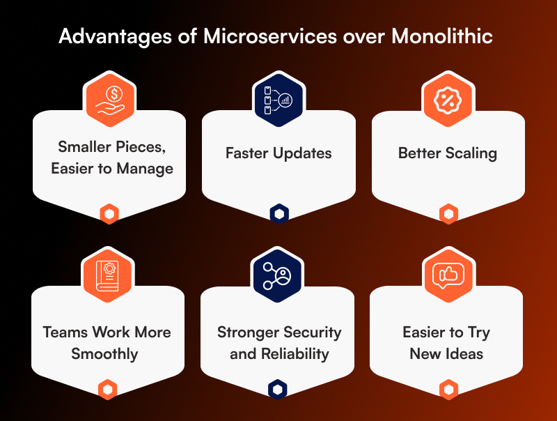 Advantages of Microservices over Monolithic