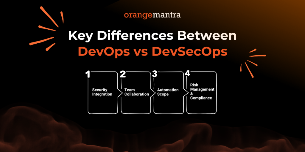 devops vs devsecops: key differences