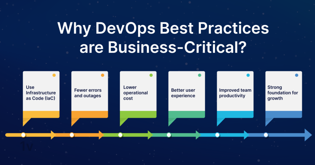 devops-practices