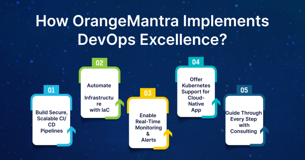 devops-excellence