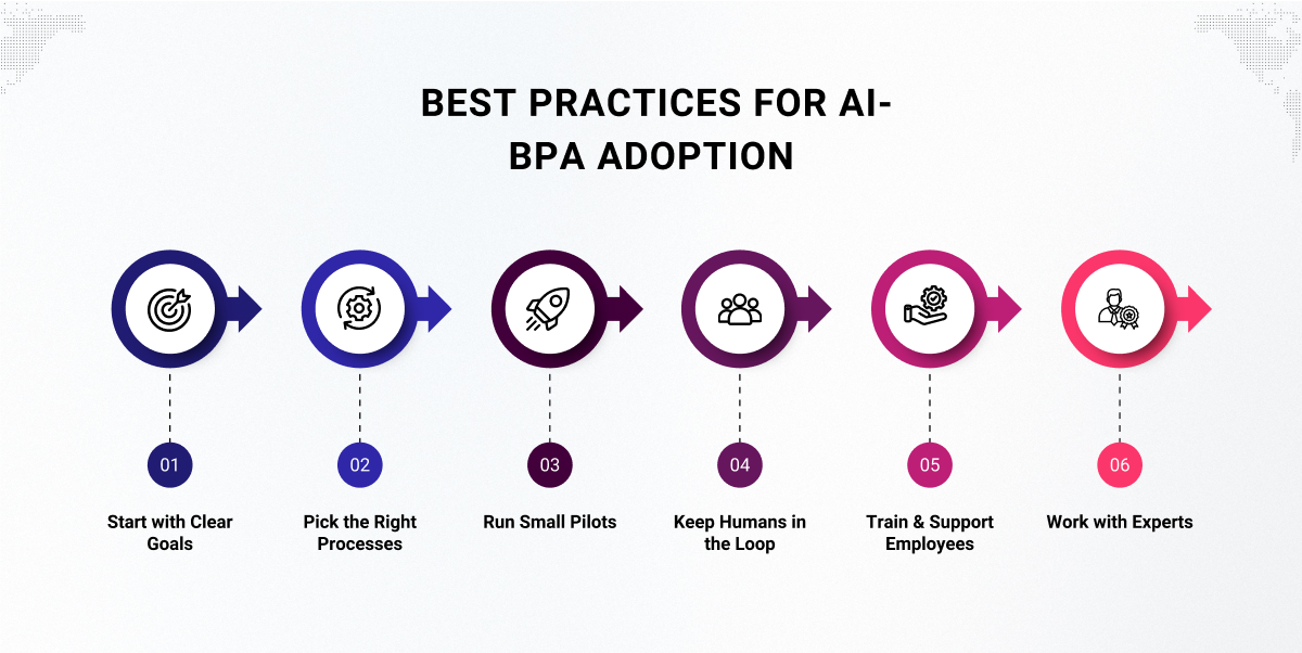 ai business process automation best practises