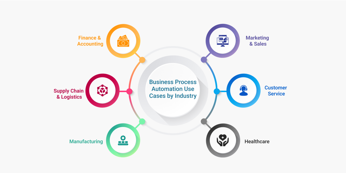 ai for business automation solution