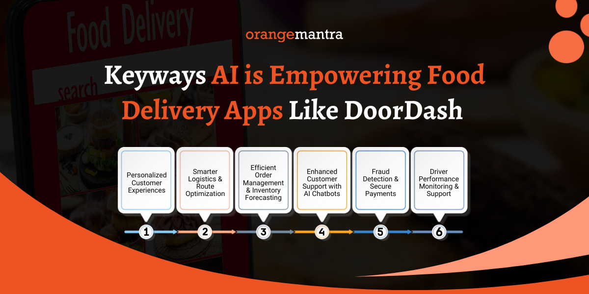 How AI Empowering food delivery app 
